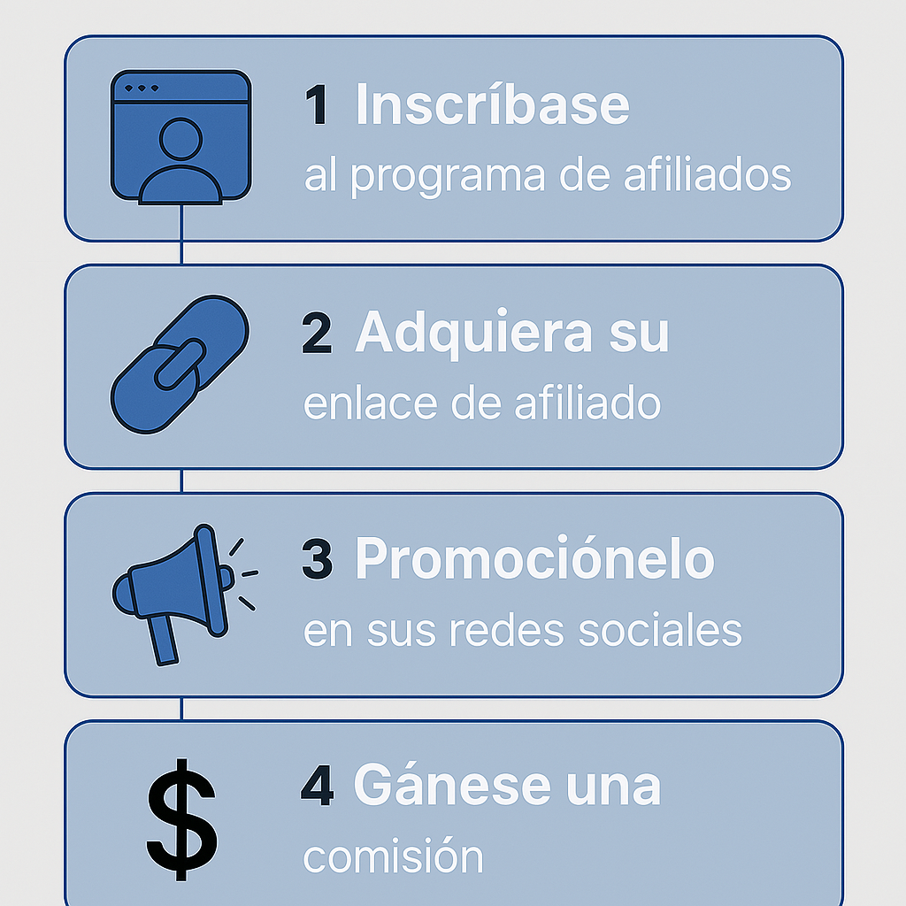Affiliate Steps - Español